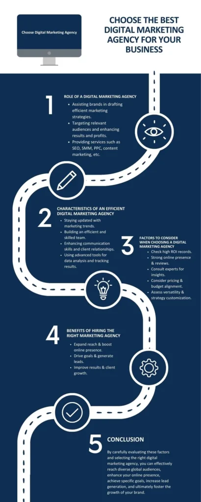 How to Choose the Best Digital Marketing Agency