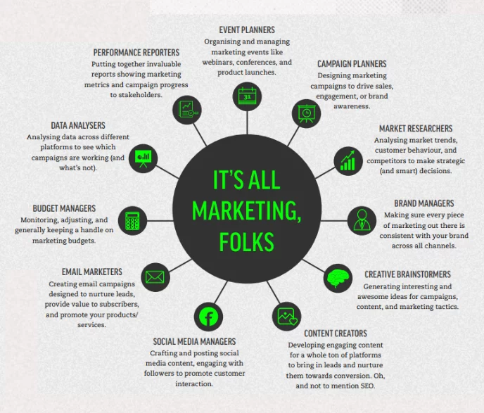 Why Digital Marketing agency matters more than ever