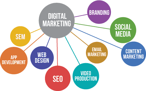 Services Offered by a Digital Marketing Agency